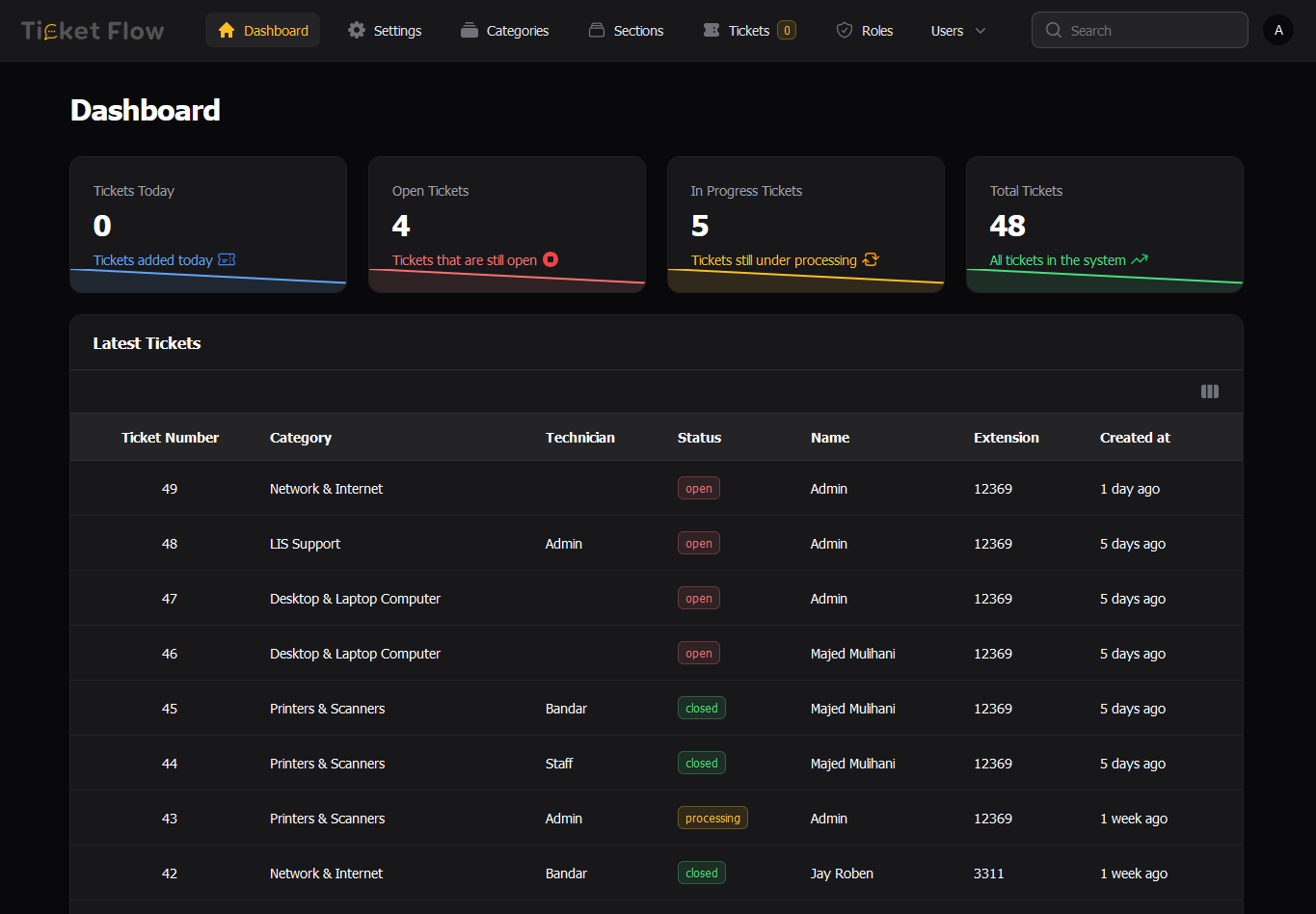Screenshots admin dashboard