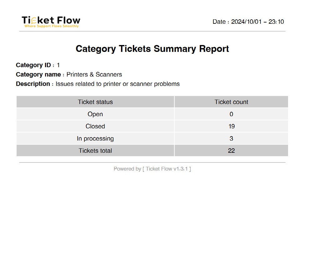 Screenshots pdf