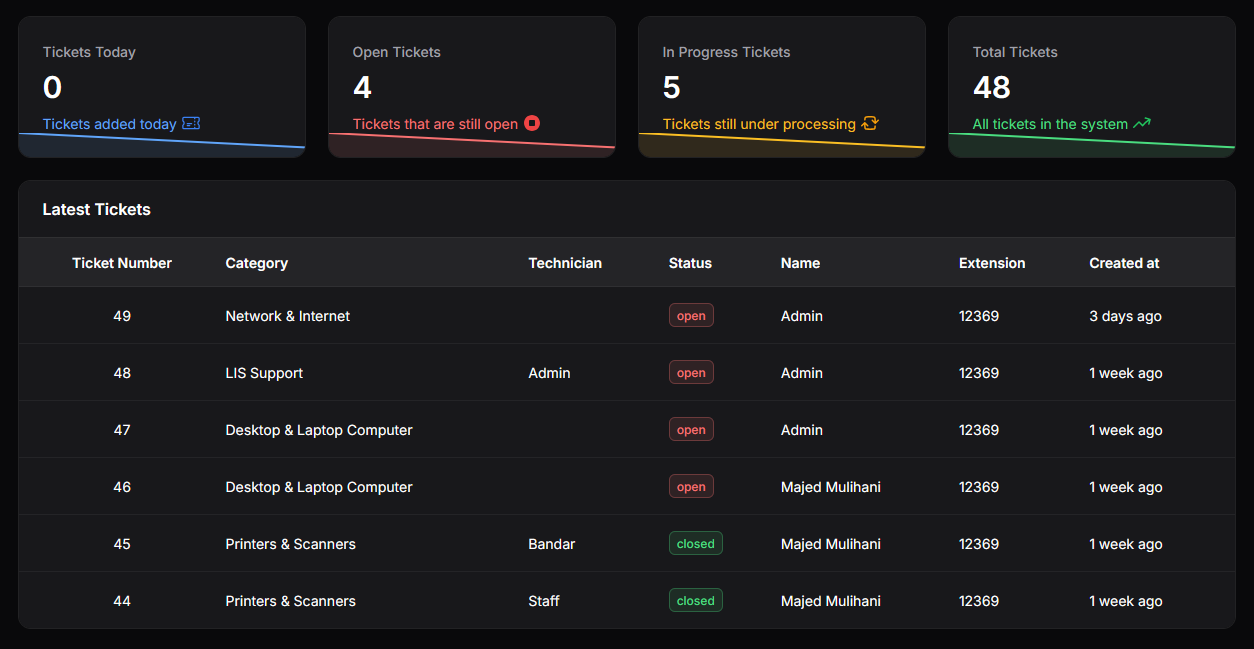 Screenshots ticket monitoring screen